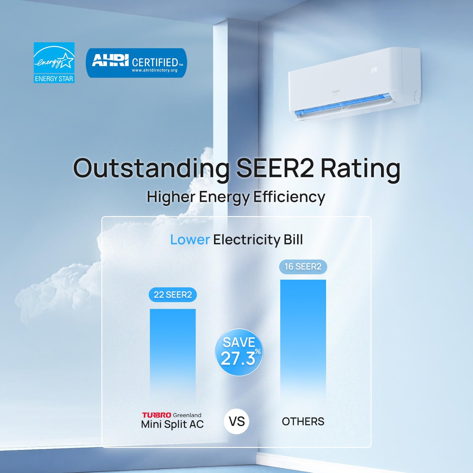 Greenland 18,000 BTU Dual Zone (2) Mini Split AC (R454B)