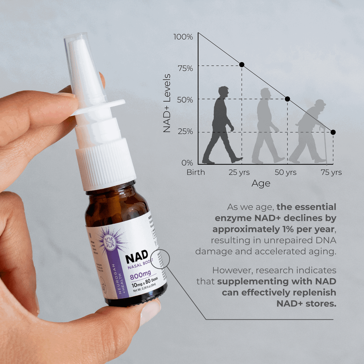 NAD Nasal Spray