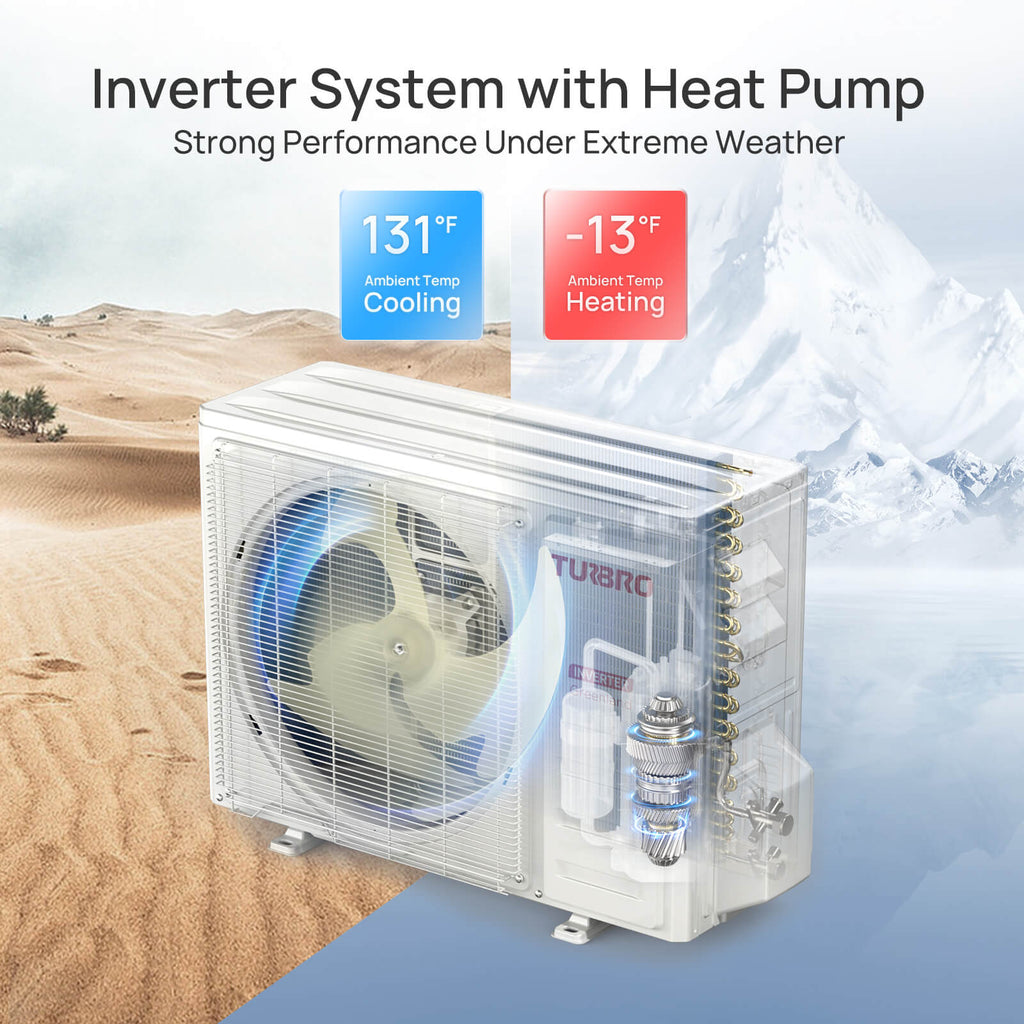 Greenland 9,000 BTU Single Zone Mini Split AC (R454B)