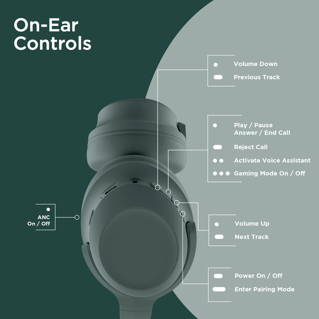 HyperGear Stealth2 ANC Wireless Headphones