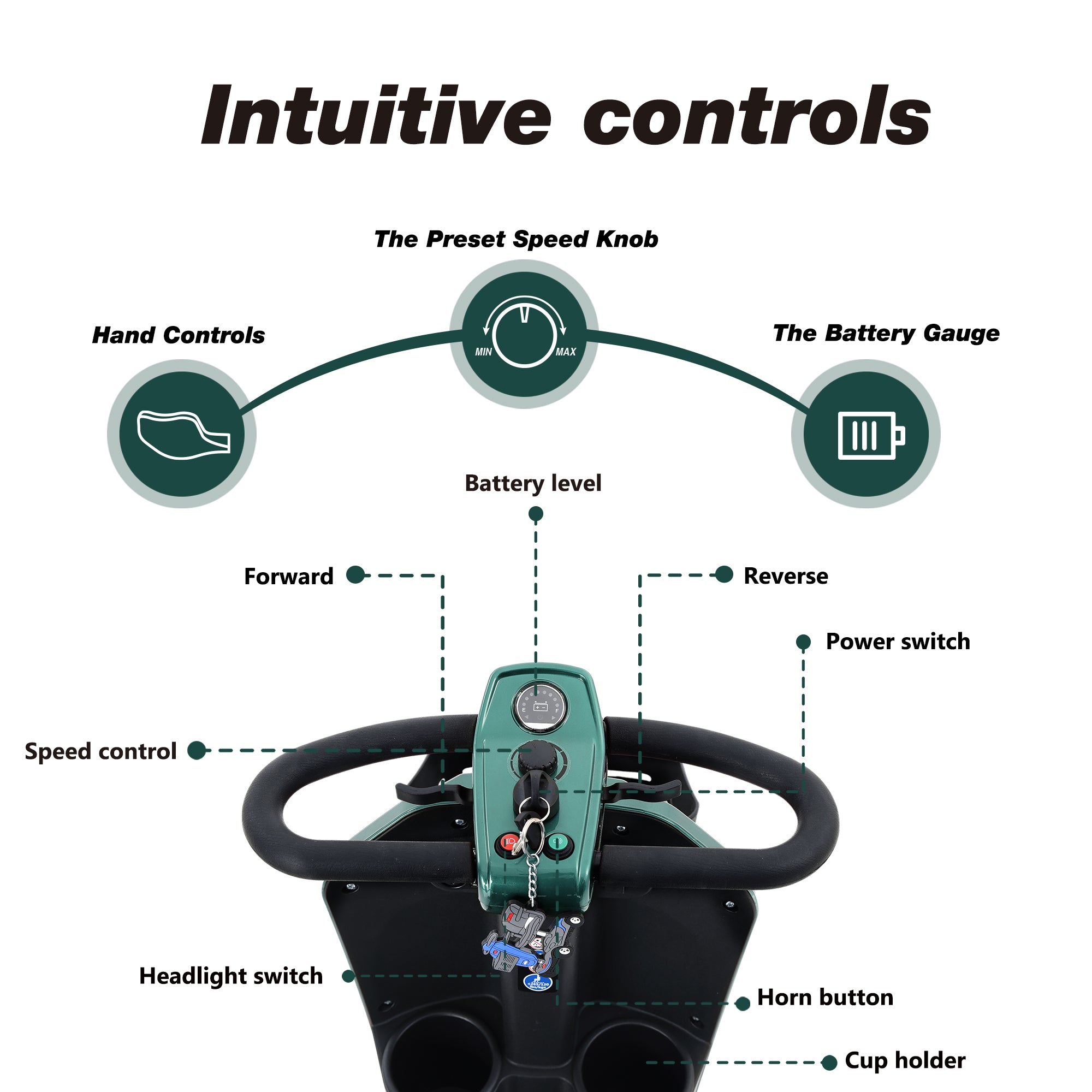 Mobility Scooter 4-Wheel Metal Emerald 16 Mile Range USB Charger 300W