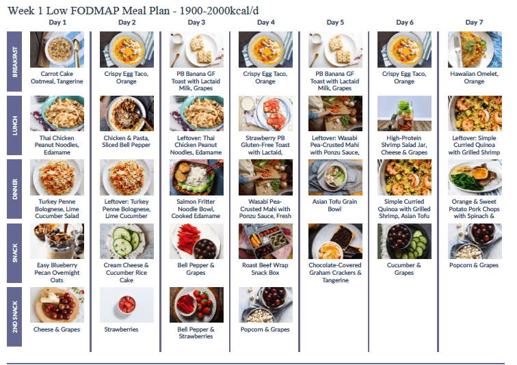 28 Day Low FODMAP Meal Plan