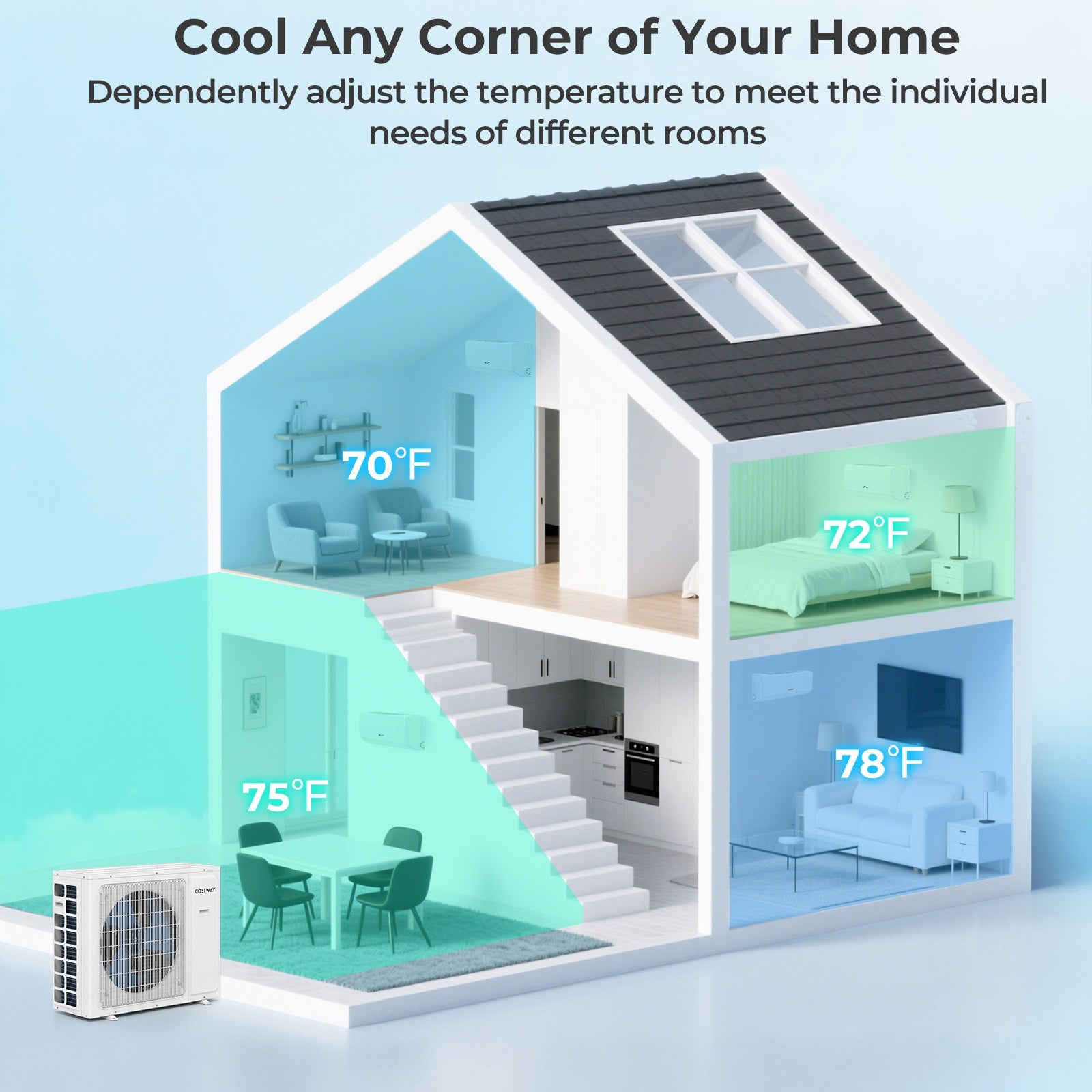 30000 BTU 2 Zone 23 SEER2 Mini Split Air Conditioner Wifi Enabled with Heat Pump