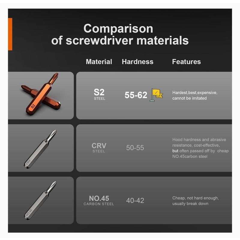 38Pcs Small Precision Screwdriver Set with Torx T5, T6, Y00, Mini Repair Tool Kit for All the Tech Gadgets Screwdriver Bits Set