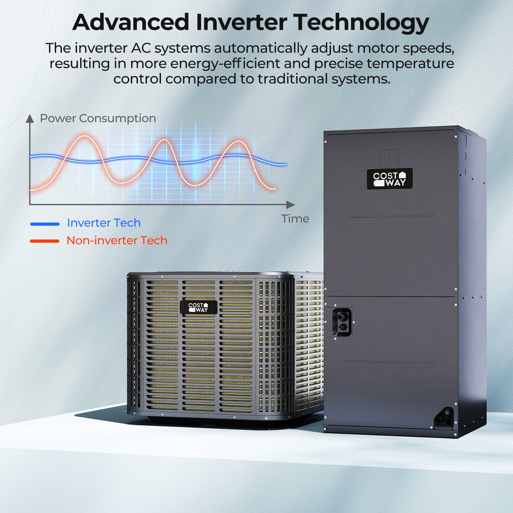 3 Ton 19 SEER2 Central Air Conditioner Heat Pump System with Multi-Position Air Handler Unit