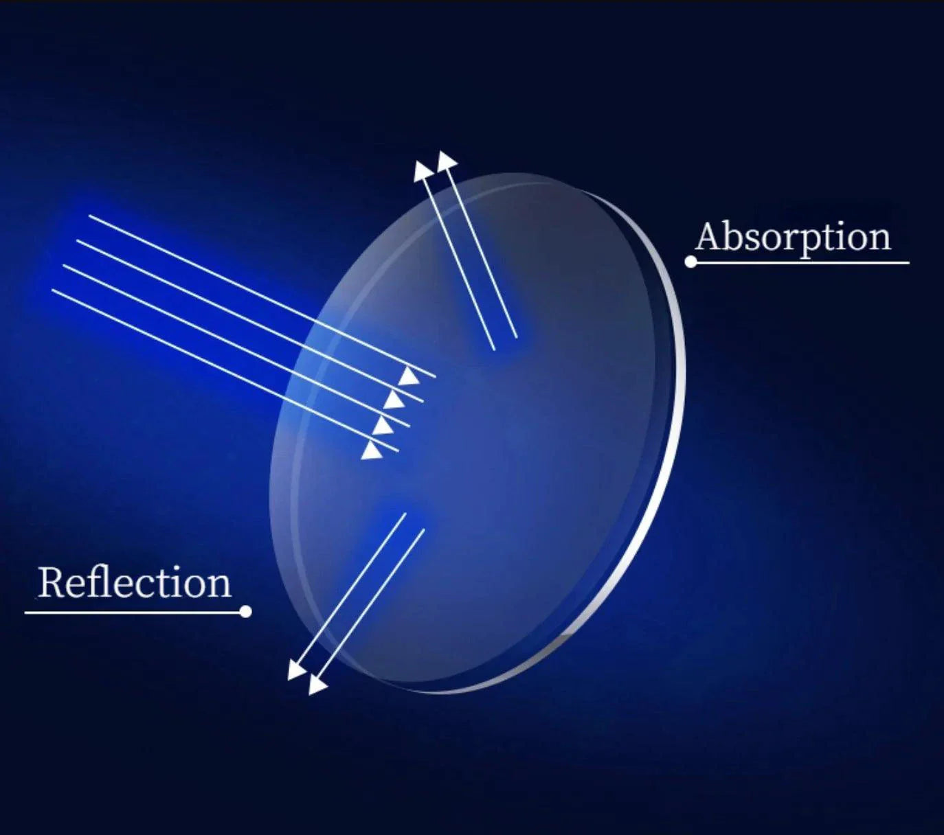 BrightVision 4-Pack Spring Hinge Anti-Blue Light Readers - Stylish Protection for Your Eyes