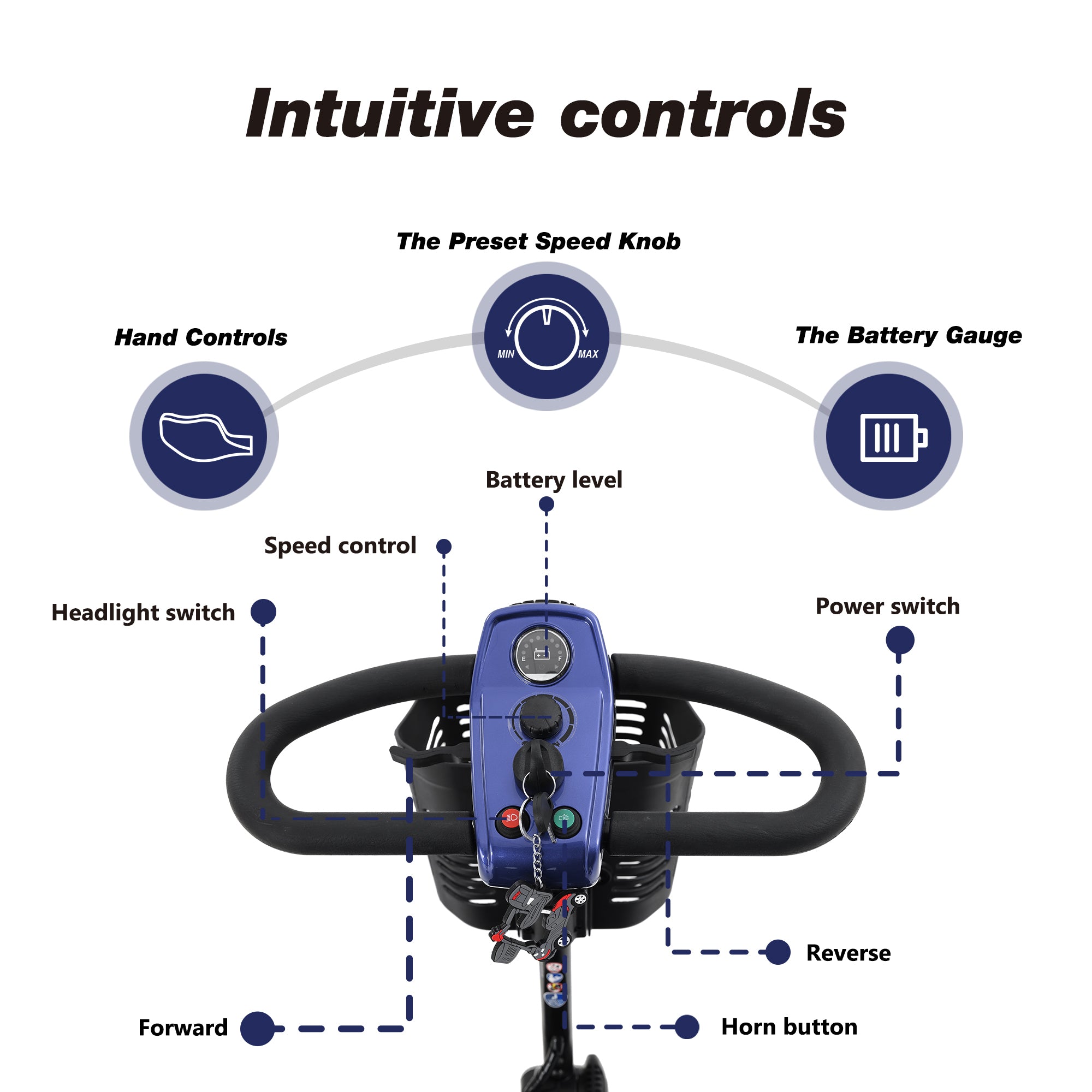 Mobility Scooter 4-Wheel Metal Blue 300 LB 10 Mile Basket Cup Holder 5 mph