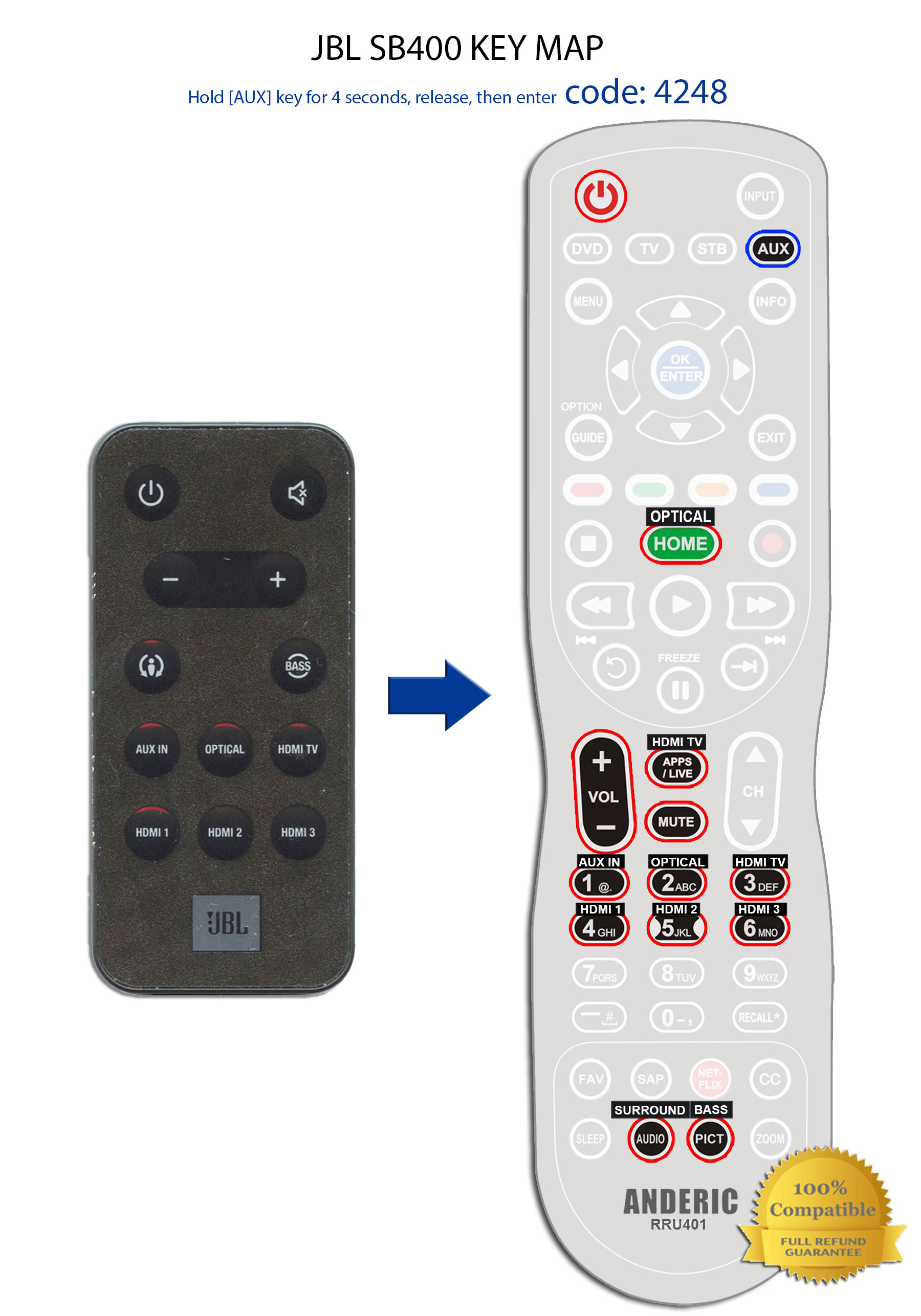 JBL SB400 Sound Bar Remote Control