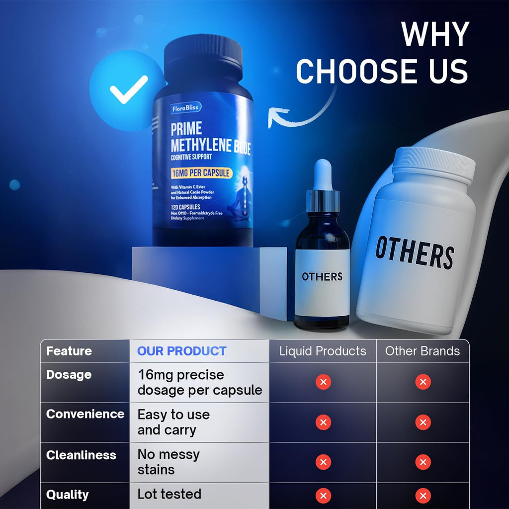 Methylene Blue Capsules - Natural Cacao and Vitamin C Ester for Added Support, Cognitive-Supplement