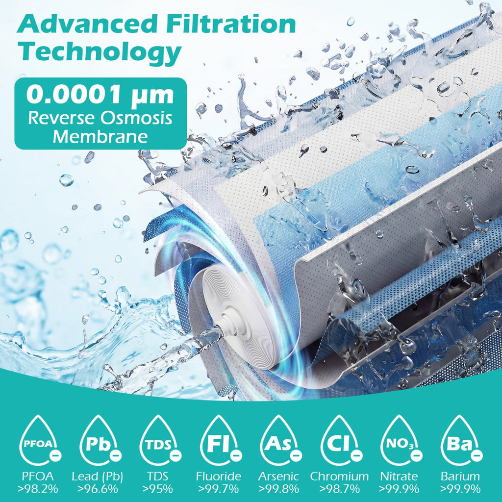 600 GPD Replacement RO Filter for AW-RB20/AW-RB05 Under-Sink Reverse Osmosis System
