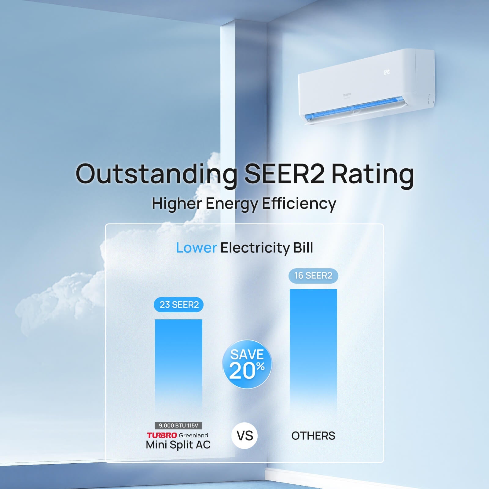 Greenland 9,000 BTU Single Zone Mini Split AC (R454B)