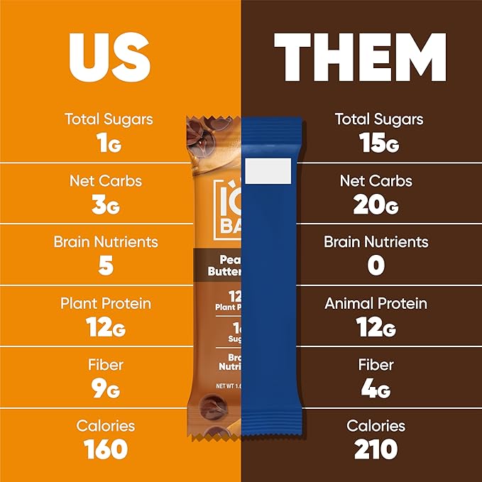 IQBAR Brain and Body Plant Protein Bars - Peanut Butter Chip - 24-Count Low Carb - Gluten Free, High Fiber, Vegan Snacks - Low Sugar Meal Replacement