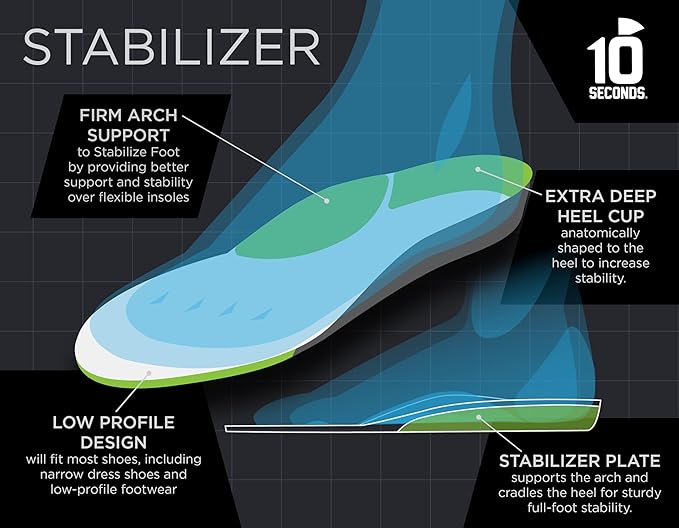 10 Seconds - 3720 Stability Insole: Firm Arch Support - High Arch Height - Firm Cushioning, High Shock Absorption, Trim to Fit, Shock Absorbing Memory Foam with Stability Plate.