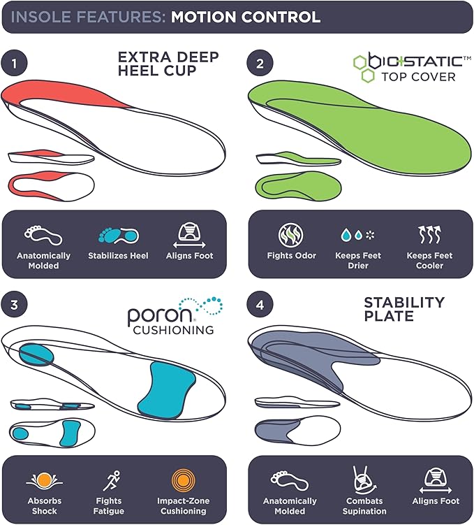 10 Seconds 3210 Motion Control Shoe Insoles, M 8, W 10