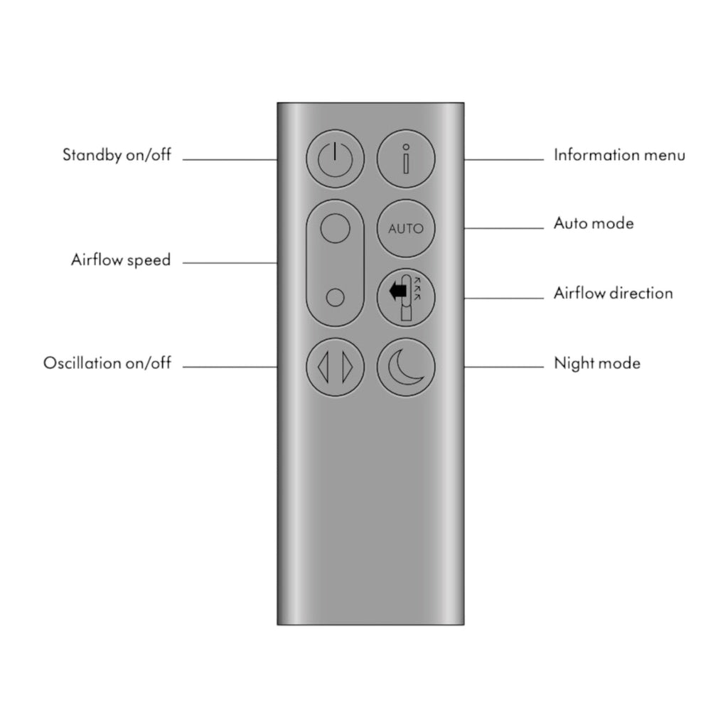 Dyson TP04 / PC2 De-NOx / TP09 / TP07 Purifier Cool Formaldehyde™ Upright Fan Remote Control - 969154-20, 969154-02, 969154-01