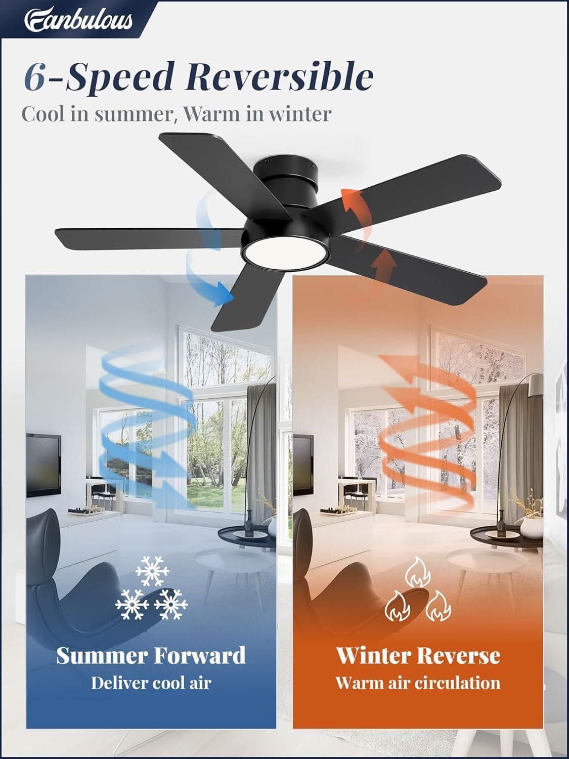 42 Inch Black Flush Mount Ceiling Fan With Remote Light