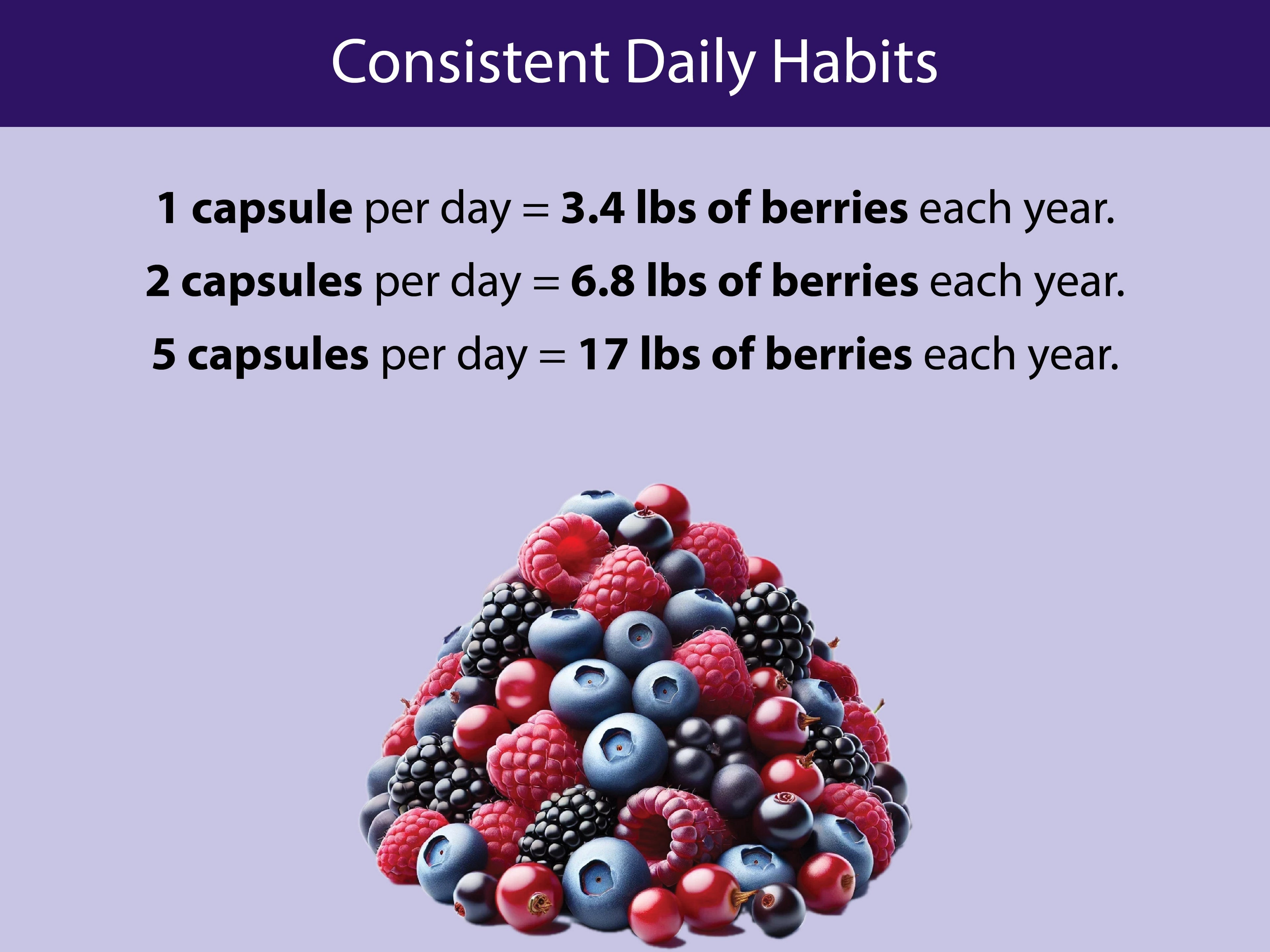 Organic Berry Blend Capsules