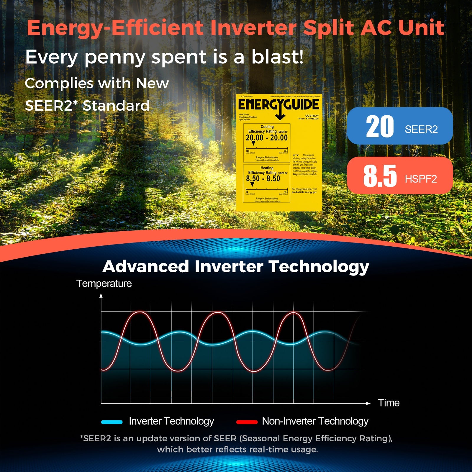 Blast Series 12000 BTU 20 SEER2 115V Ductless Mini Split Air Conditioner