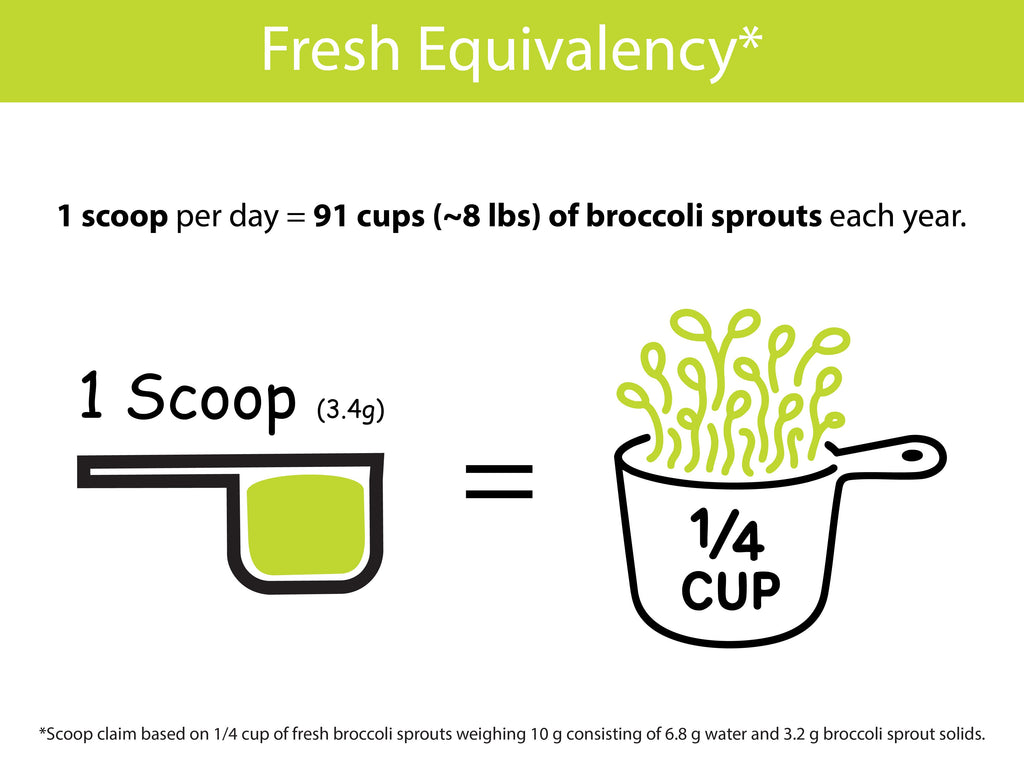Organic Broccoli Sprout Powder