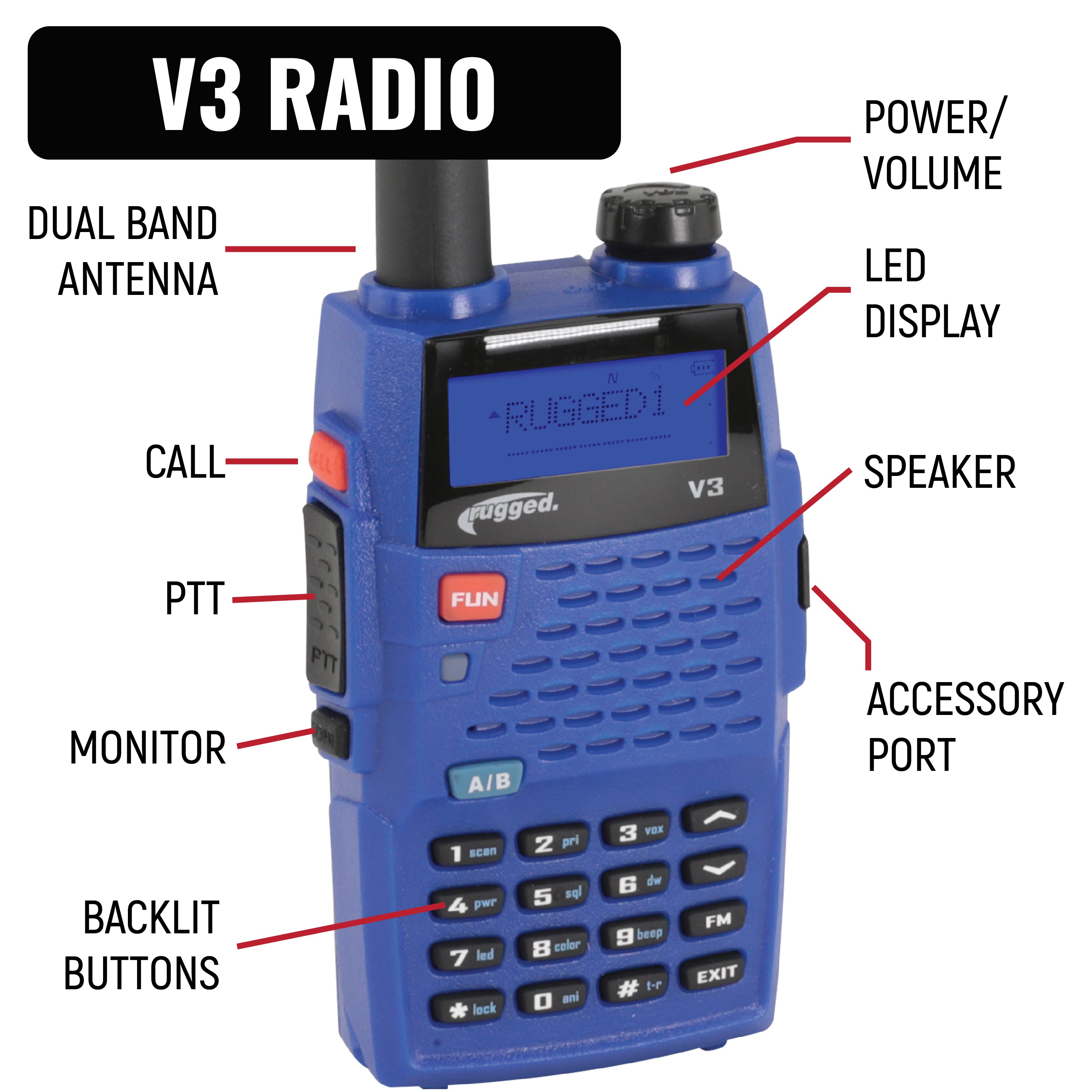 IMSA Driver and Crew Chief Racing Kit with V3 Radios