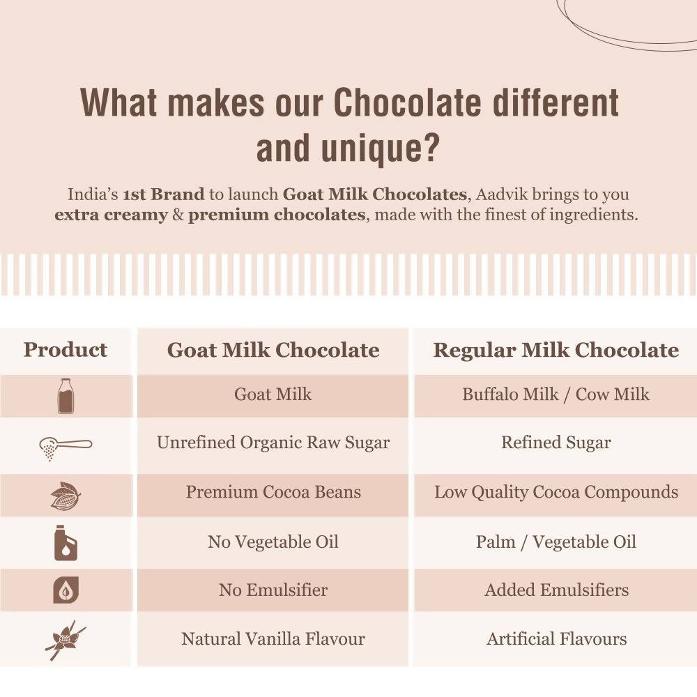 Aadvik Goat Milk Chocolate - Roasted Hazelnut