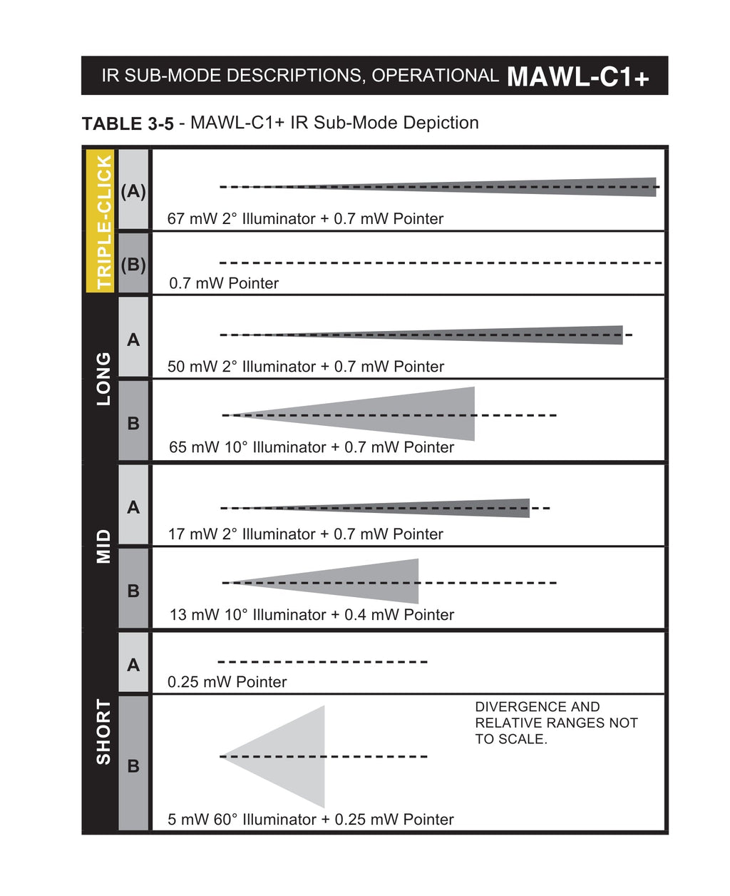 MAWL-C1+ | IR & Visible Green Laser Sight | Night Vision & Low-Light Operations