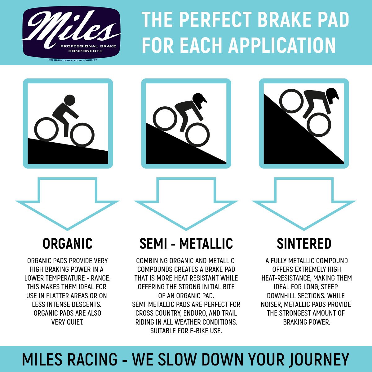 Miles Racing - Disc Brake Pads - Semi Metallic - SHIMANO FSA REVER - MI-MET-26