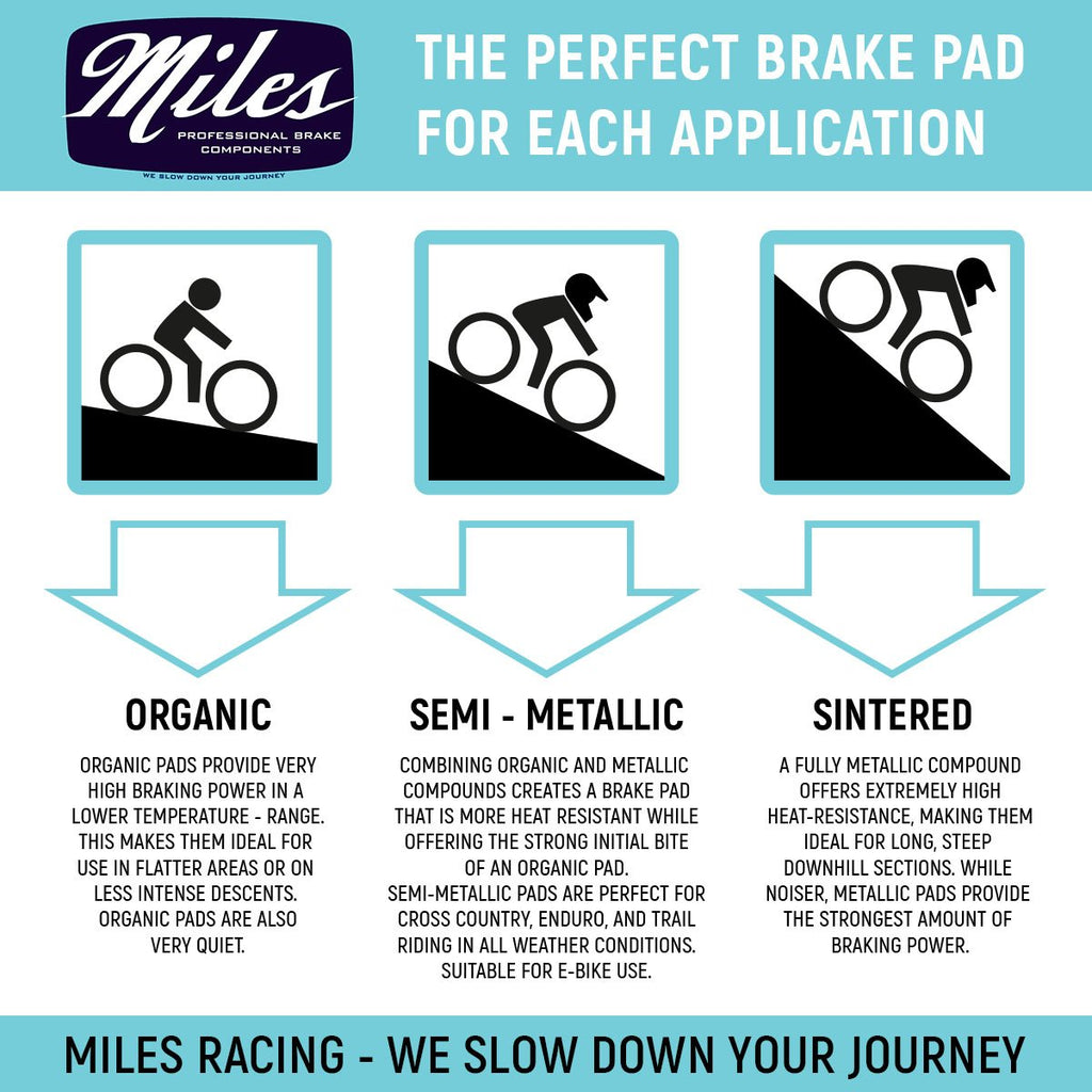 Miles Racing - Disc Pads Semi Metallic - Magura Gustav M - MI-MET-12