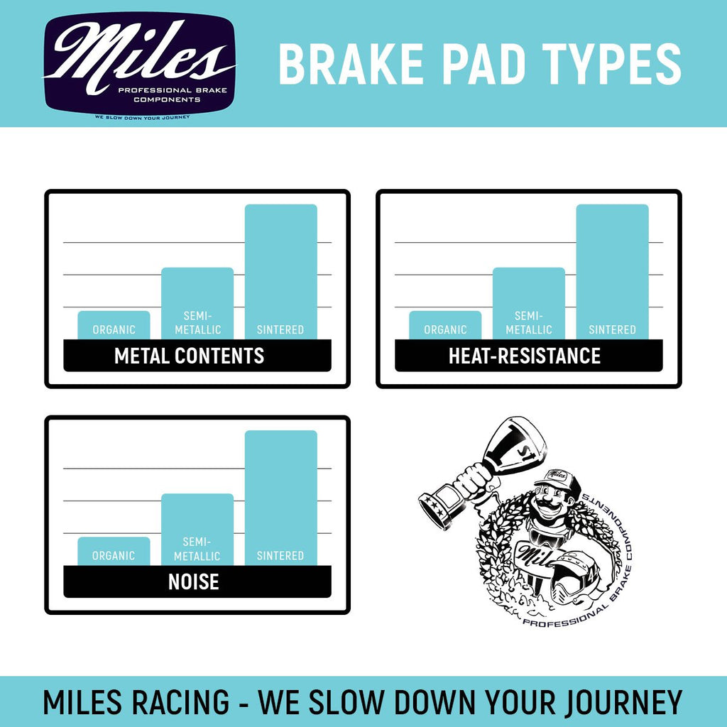 Miles Racing - Disc Brake Pads - Semi Metallic - SHIMANO FSA REVER - Emma Edition (MI-MET-26-EMMA)