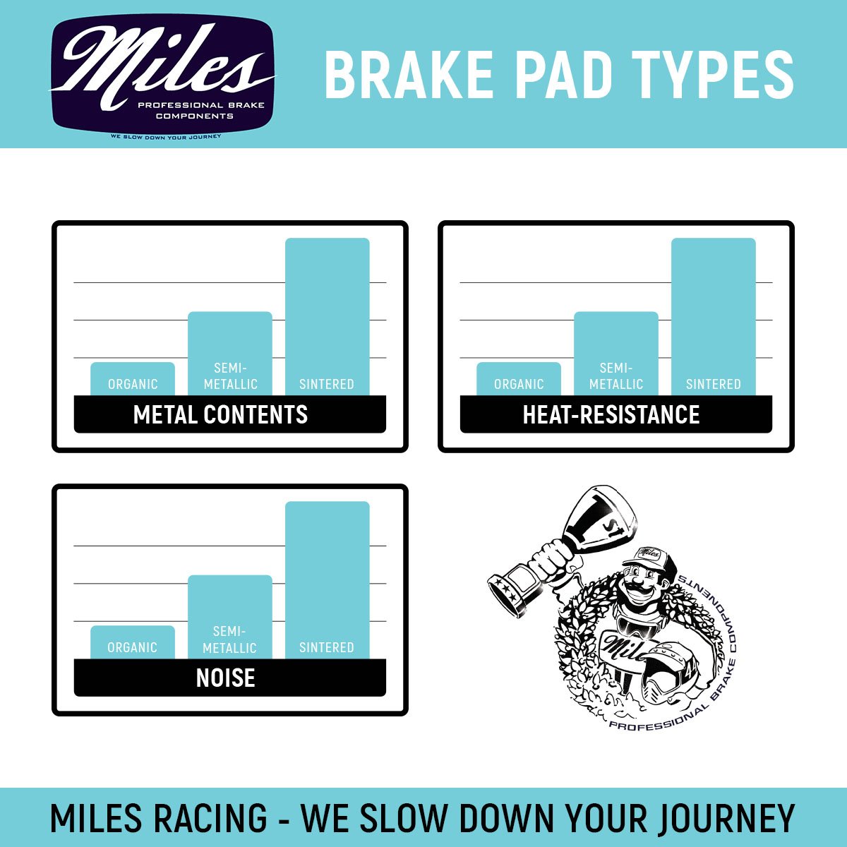 Miles Racing - Disc Brake Pads - Semi Metallic - SRAM AVID CLARKS PROMAX - MI-MET-62
