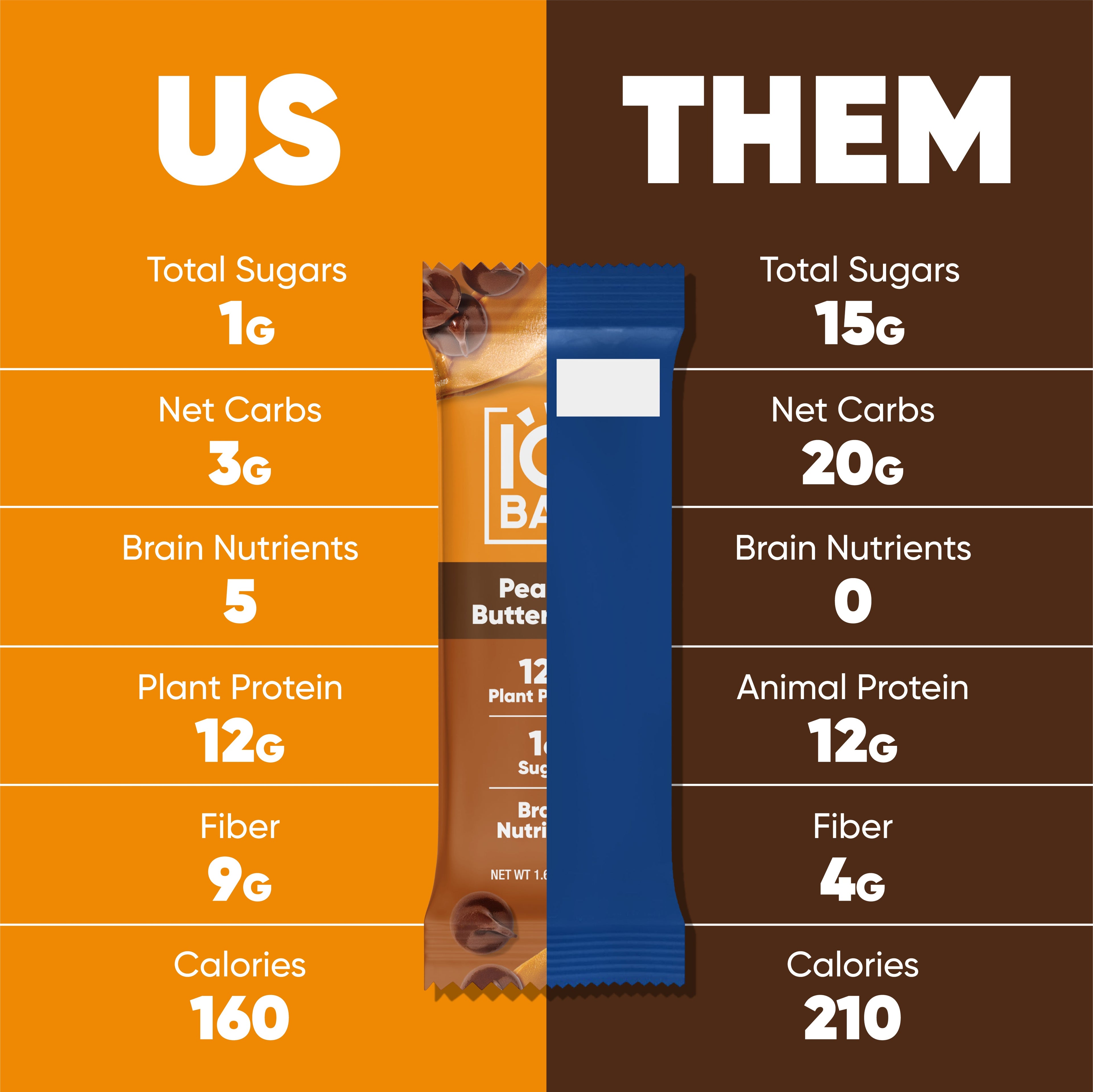 Peanut Butter Chip (12 Bars)