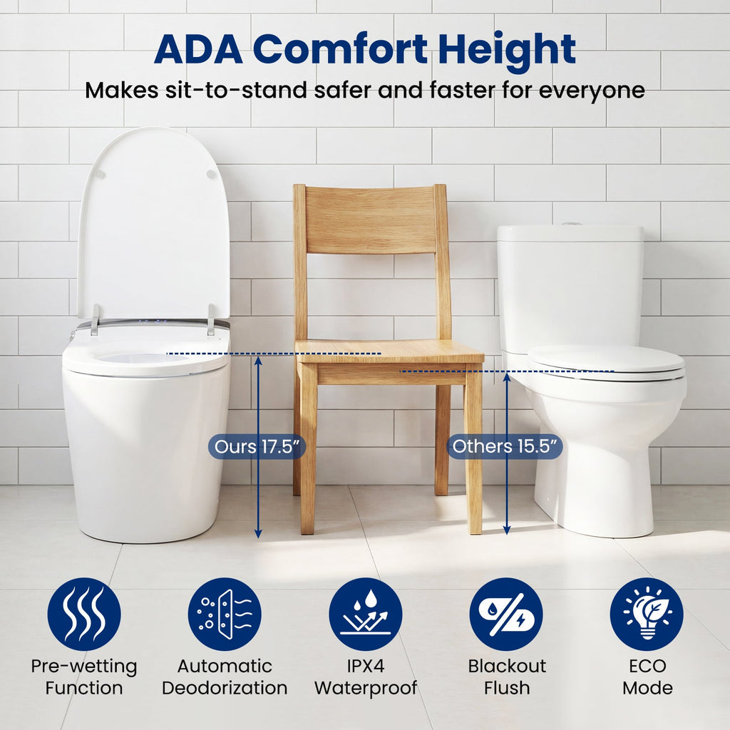 Smart Toilet with Built-in Bidet ADA Height with Auto Flush and Heated Seat and Remote-White
