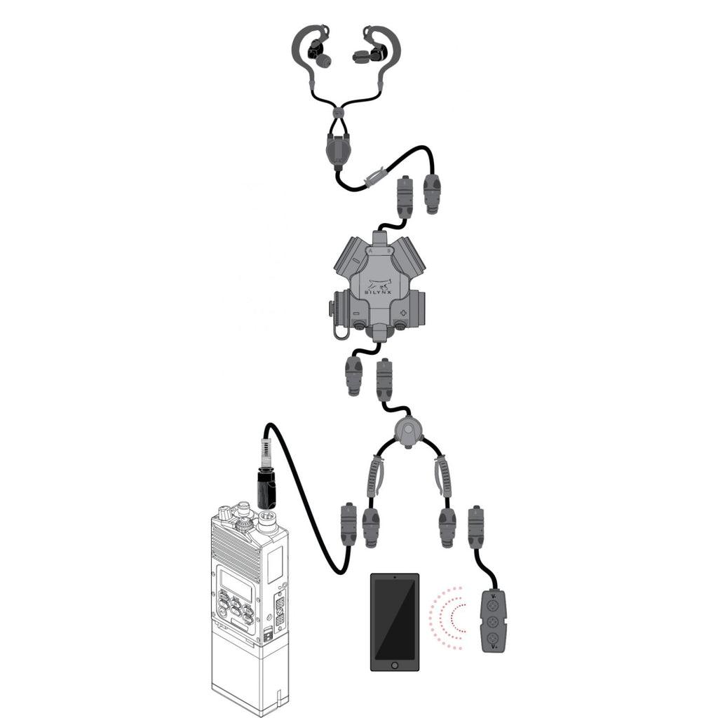 Silynx Clarus BT Adapter| Secure Wireless Comms | For Phone & Radio