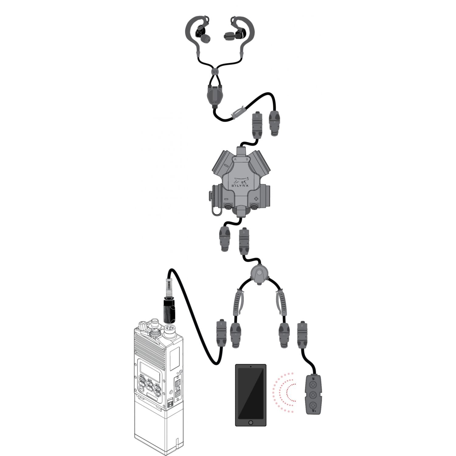 Silynx Clarus BT Adapter| Secure Wireless Comms | For Phone & Radio
