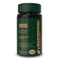Urinary Support