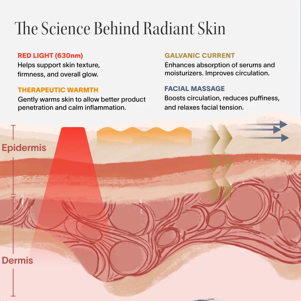 4-in-1 Red Light Therapy Wand & Activating Serum Kit