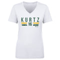 Nick Kurtz Sacramento Font