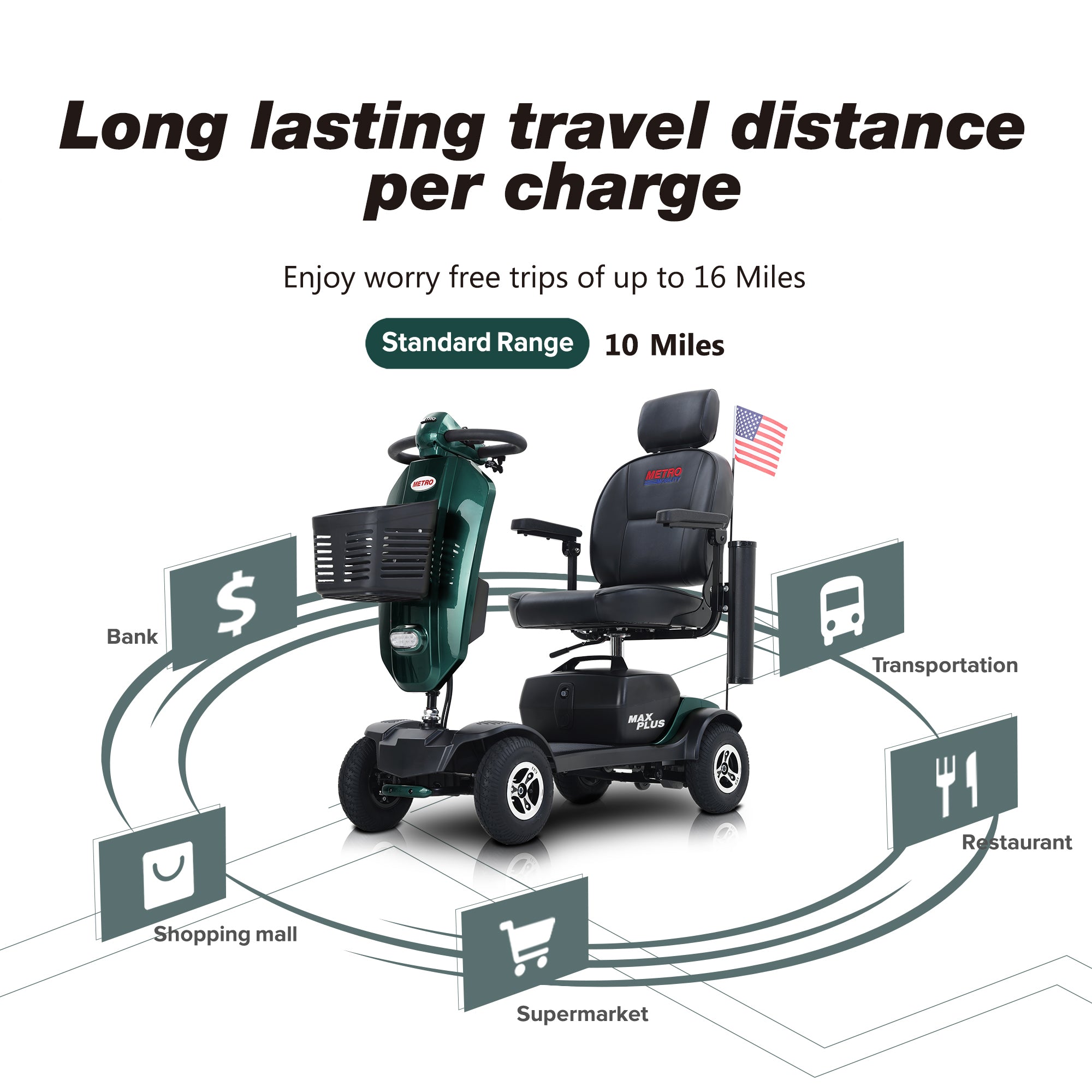 Mobility Scooter 4-Wheel Metal Emerald 16 Mile Range USB Charger 300W