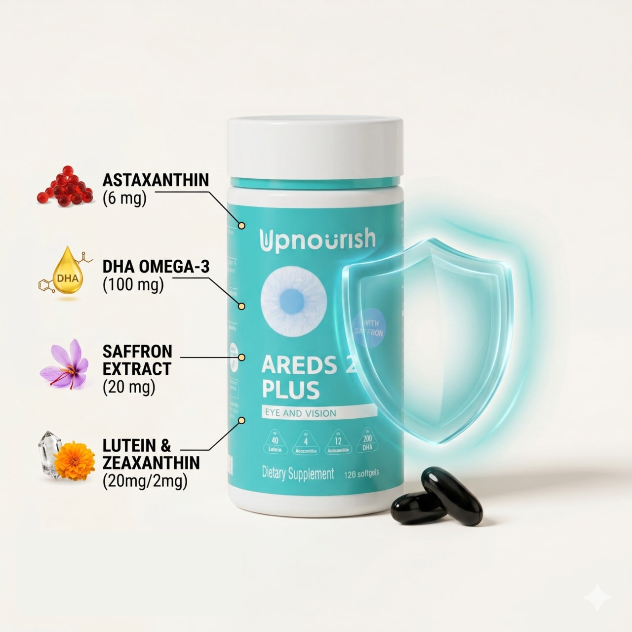 Ocular Protocol - Areds 2 Plus