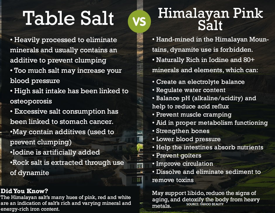Black Tai Salt Co.'s ( Food Grade) - Authentic, Food Grade, Himalayan Salt – Fine Grade 5lbs. Fumigation Free! No Additives, Natural, Vegan