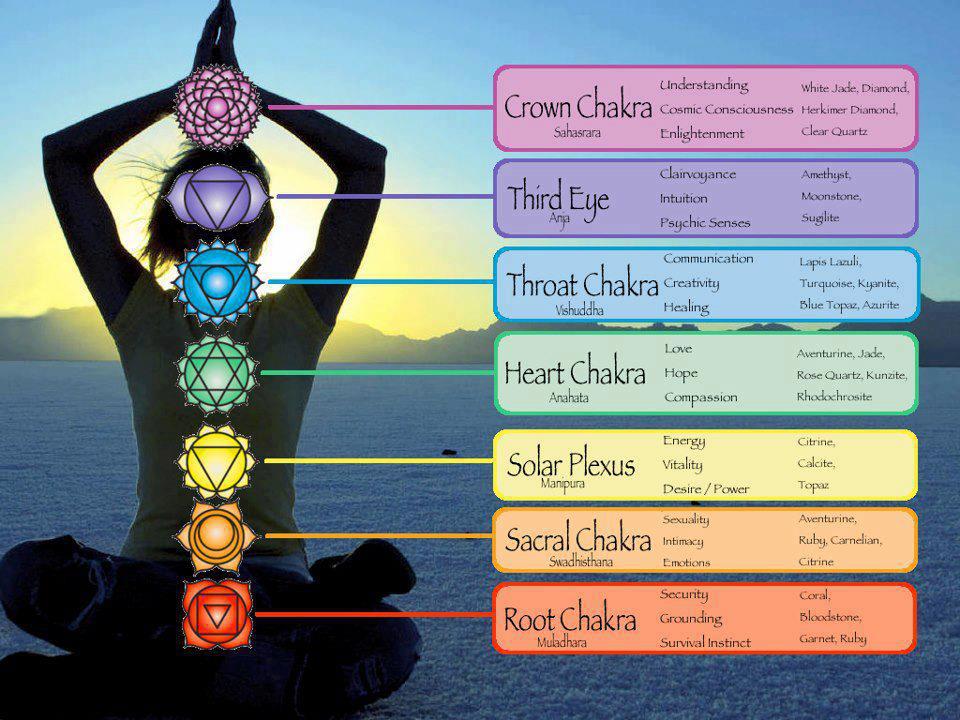 Aromatherapy Chakra Gemstone Lava Bead Diffuser Bracelet