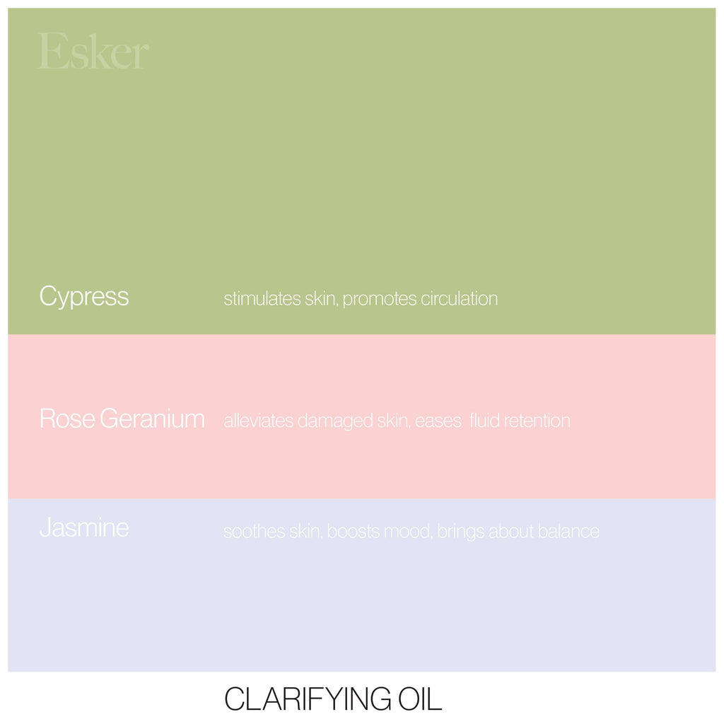 Clarifying Set