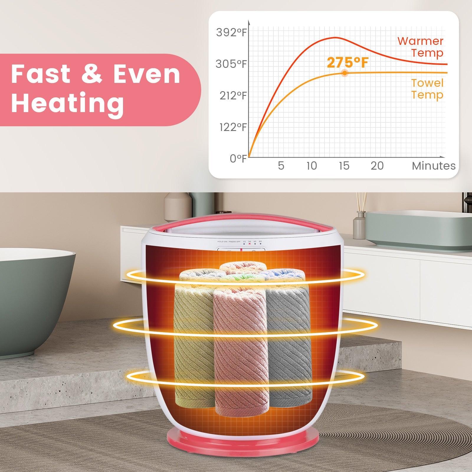 Countertop Towel Warmer Bucket with Auto Shut off