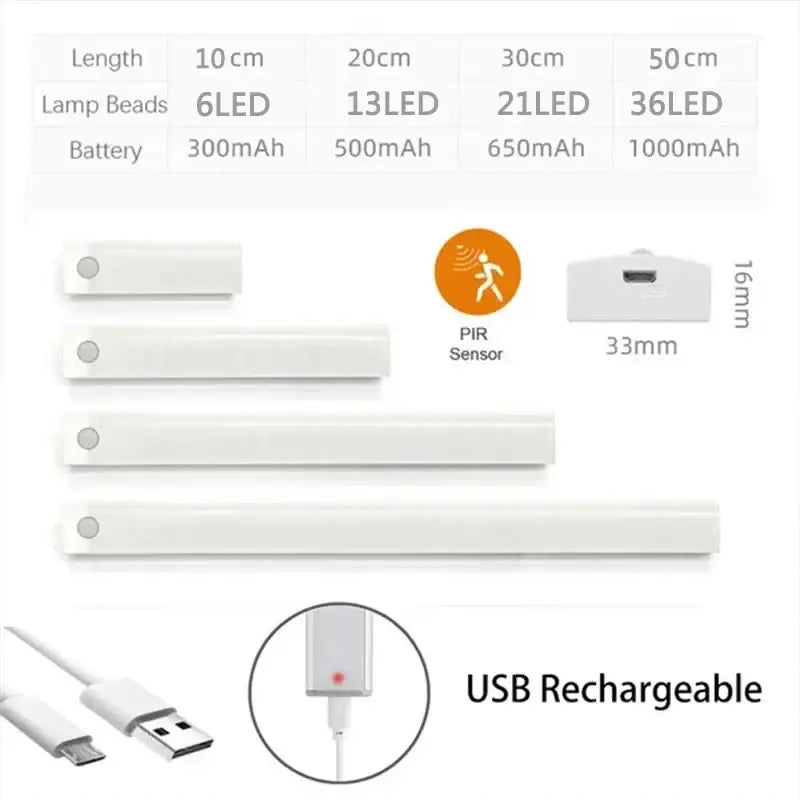 DecorBites™ LED Motion Sensor Cabinet Light: Dimmable Rechargeable Nightlight