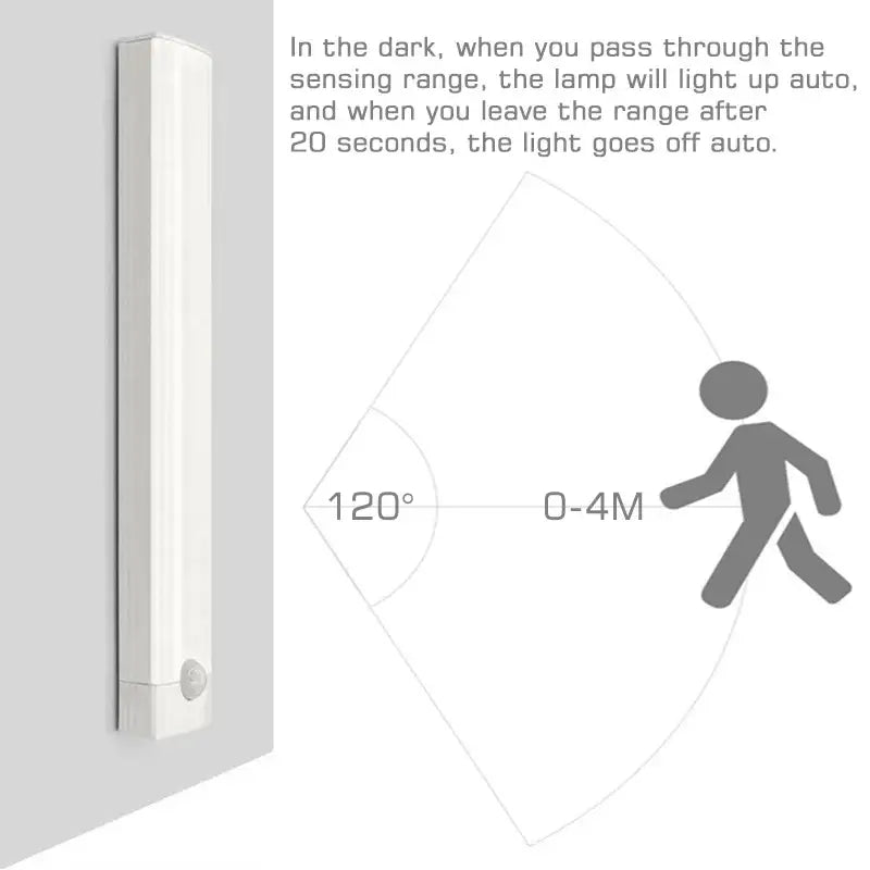 DecorBites™ LED Motion Sensor Light Bar Night Lights USB Rechargeable Handheld Lamp