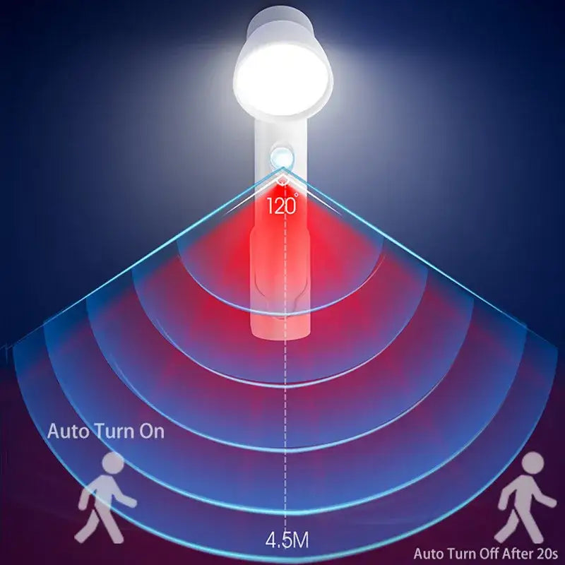 DecorBites™ LED Motion Sensor Night Light USB Rechargeable Wall Lamp