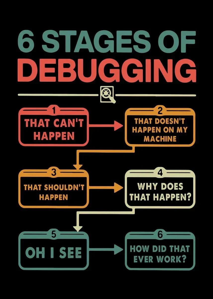 DecorBites™ Modern Programmer Gamer Canvas Wall Art