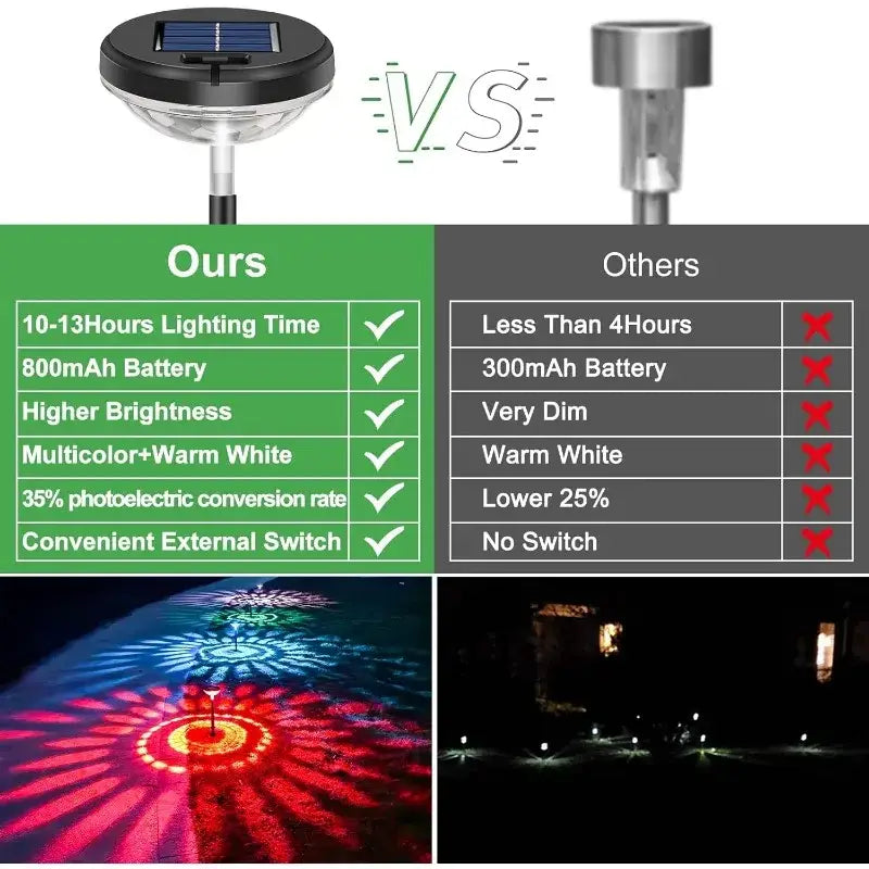 DecorBites™ Solar Pathway Lights 6 Pack, Color Changing & Warm White LED, Waterproof