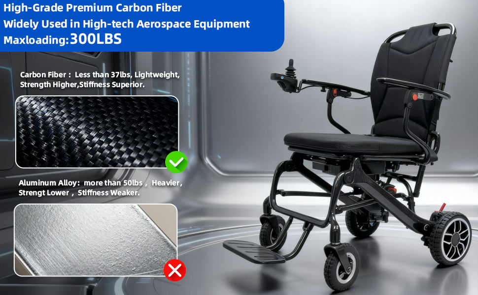 Wheelchair Electric Foldable Carbon Fiber 37 LB 30 Mile Range 38x24x37 In
