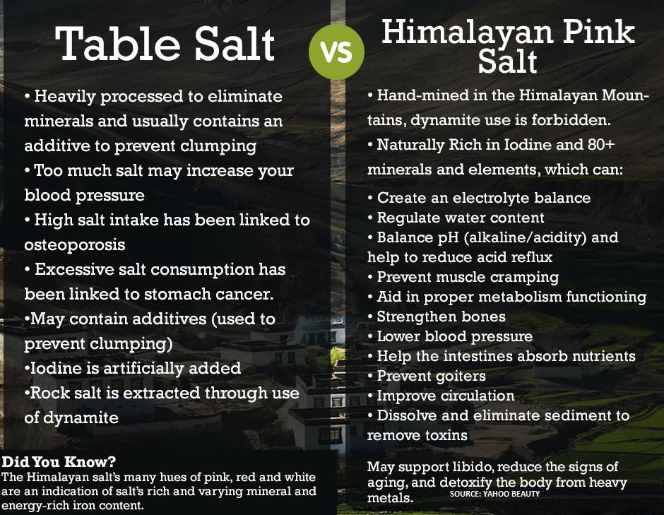 Exotic Himalayan Salt Coarse Verbena Infused